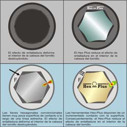 Hex-Plus ®